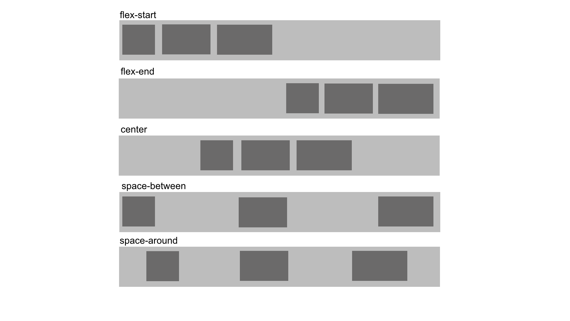 CSS GRID & FLEXBOX